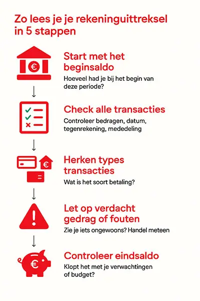 Infografie die de 5 stappen toont om je rekeninguitreksels goed te begrijpen